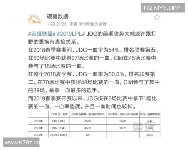 杭州飞盘队的节奏变化与战术调整分析及其对比赛结果的影响