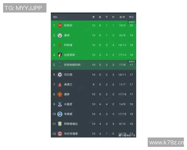 英超各球队估值榜单公开谁才是最值钱球队 英超各球队估值榜单公开谁才是最值钱球队